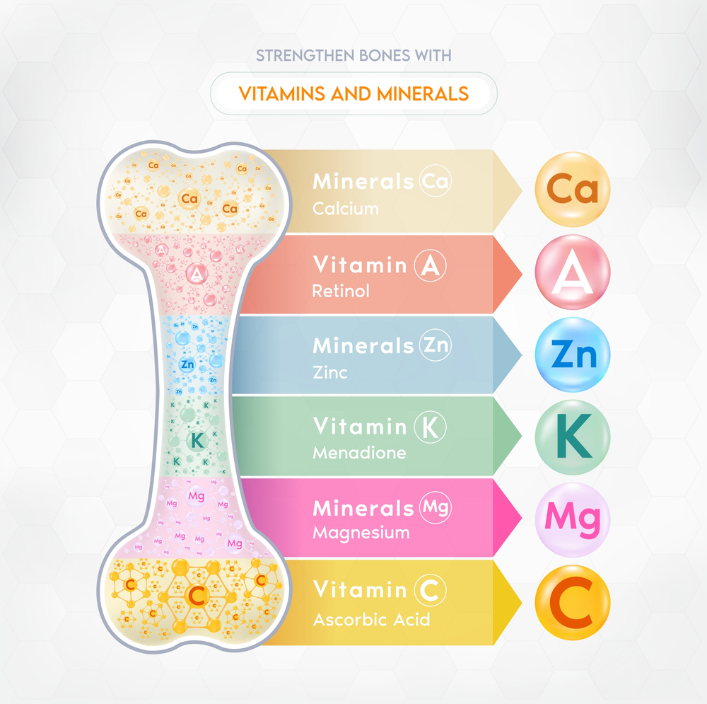 Vitamins & Minerals for Strengthening Bone 